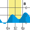Borden HW Bridge tide chart for Monday, December 8, 2025