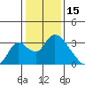 Borden HW Bridge tide chart for Thursday, January 15, 2026