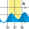 Borden HW Bridge tide chart for Tuesday, January 6, 2026