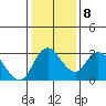 Borden HW Bridge tide chart for Thursday, January 8, 2026