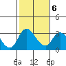 Borden HW Bridge tide chart for Friday, February 6, 2026