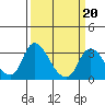 Borden HW Bridge tide chart for Friday, March 20, 2026