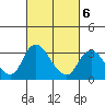 Borden HW Bridge tide chart for Friday, March 6, 2026