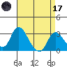 Borden HW Bridge tide chart for Friday, April 17, 2026