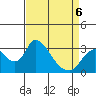 Borden HW Bridge tide chart for Monday, April 6, 2026