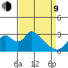 Borden HW Bridge tide chart for Thursday, April 9, 2026