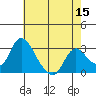 Borden HW Bridge tide chart for Friday, May 15, 2026