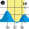 Borden HW Bridge tide chart for Saturday, May 16, 2026