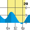 Borden HW Bridge tide chart for Wednesday, May 20, 2026