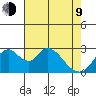 Borden HW Bridge tide chart for Saturday, May 9, 2026