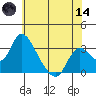 Borden HW Bridge tide chart for Sunday, June 14, 2026