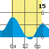 Borden HW Bridge tide chart for Monday, June 15, 2026