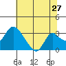 Borden HW Bridge tide chart for Saturday, June 27, 2026