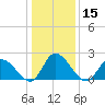 West Creek tide chart for Friday, January 15, 2021