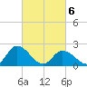 West Creek tide chart for Saturday, March 6, 2021