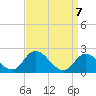 West Creek tide chart for Wednesday, April 7, 2021