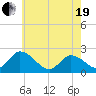 West Creek tide chart for Wednesday, May 19, 2021