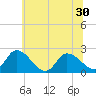 West Creek tide chart for Wednesday, June 30, 2021