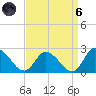 West Creek tide chart for Monday, September 6, 2021