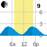 West Creek tide chart for Sunday, January 9, 2022