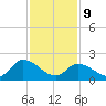 West Creek tide chart for Wednesday, February 9, 2022