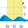 West Creek tide chart for Thursday, April 7, 2022