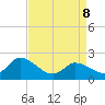 West Creek tide chart for Friday, April 8, 2022
