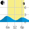 West Creek tide chart for Saturday, April 9, 2022