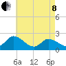 West Creek tide chart for Sunday, May 8, 2022