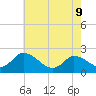 West Creek tide chart for Monday, May 9, 2022