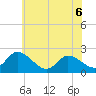 West Creek tide chart for Monday, June 6, 2022