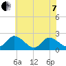West Creek tide chart for Tuesday, June 7, 2022