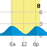 West Creek tide chart for Wednesday, June 8, 2022
