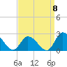 West Creek tide chart for Thursday, September 8, 2022