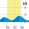 West Creek tide chart for Tuesday, November 15, 2022