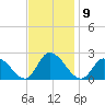 West Creek tide chart for Wednesday, November 9, 2022