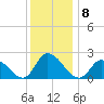 West Creek tide chart for Thursday, December 8, 2022