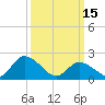West Creek tide chart for Wednesday, March 15, 2023