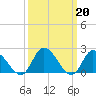 West Creek tide chart for Monday, March 20, 2023