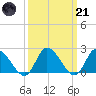 West Creek tide chart for Tuesday, March 21, 2023