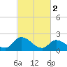 West Creek tide chart for Thursday, March 2, 2023