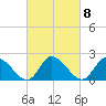 West Creek tide chart for Wednesday, March 8, 2023