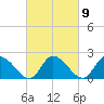 West Creek tide chart for Thursday, March 9, 2023
