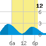 West Creek tide chart for Wednesday, April 12, 2023