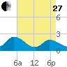 West Creek tide chart for Thursday, April 27, 2023