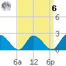West Creek tide chart for Thursday, April 6, 2023