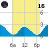West Creek tide chart for Wednesday, August 16, 2023