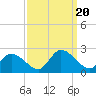 West Creek tide chart for Wednesday, September 20, 2023