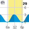 West Creek tide chart for Friday, September 29, 2023