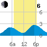 West Creek tide chart for Friday, October 6, 2023